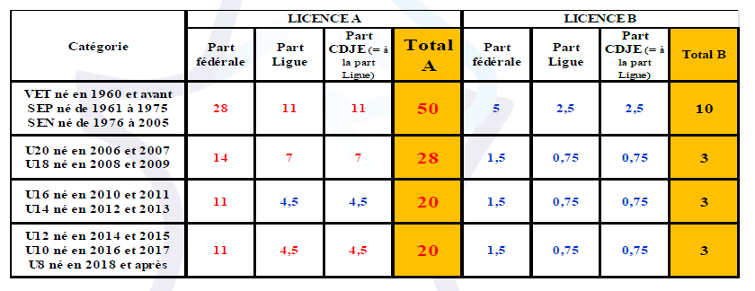 Tarif Licences 2025-2026 cover